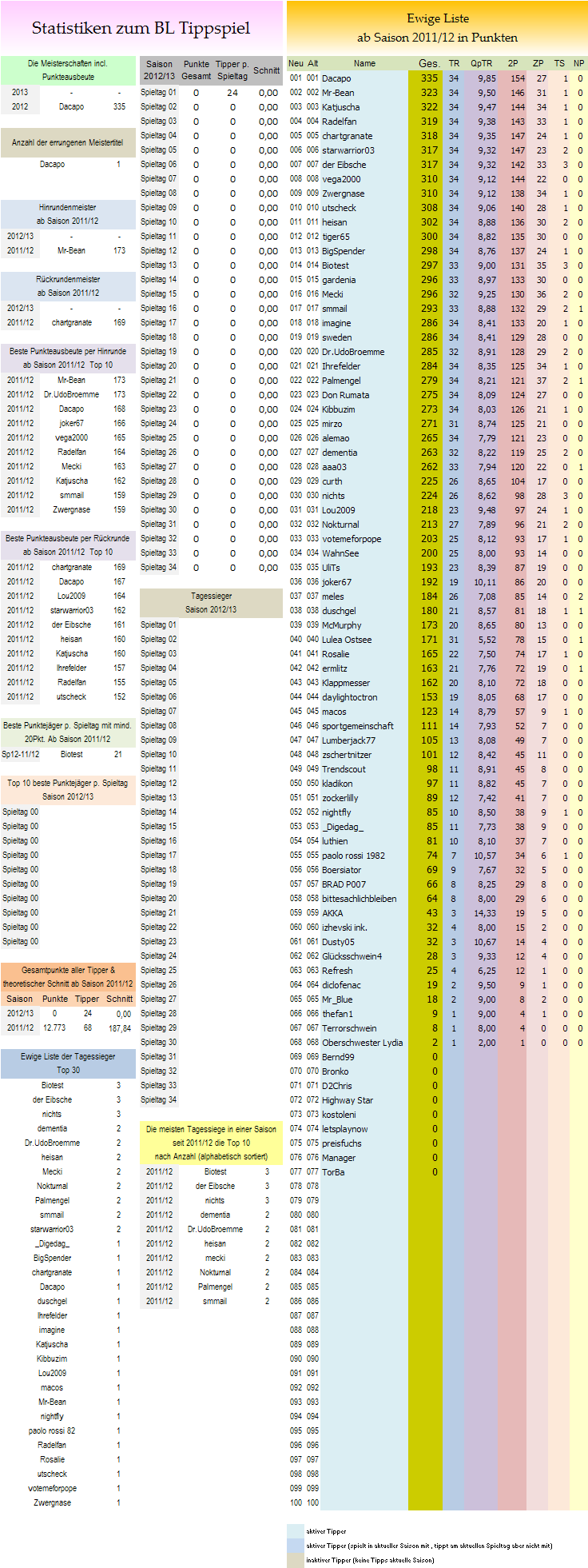 ewige_tabelle.png