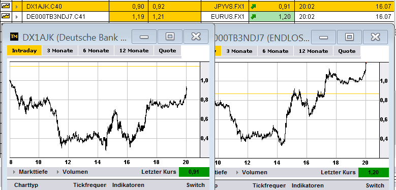 eur_jpy_usd_trade_5_16juli.png