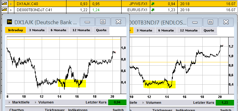 eur_jpy_usd_trade_6_16juli.png