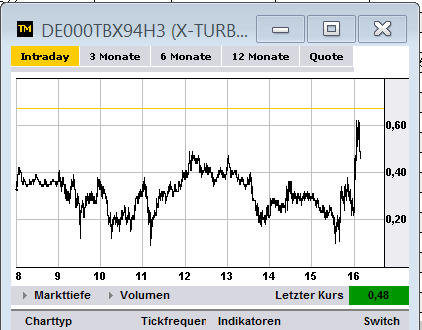 dax_trade17juli.png