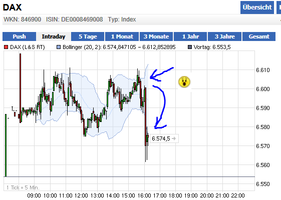 dax_trade_chart17juli.png