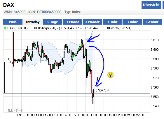 dax_trade_chart217juli.png