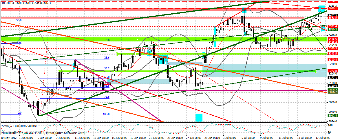 dax_240_min.gif