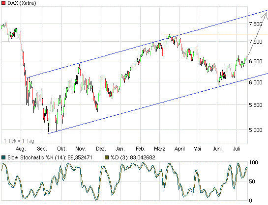 dax1y180712.gif