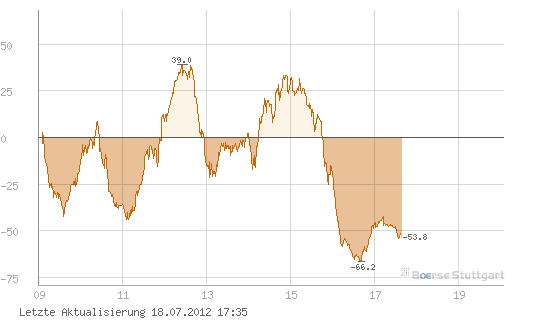 euwax_sentiment_dax_18.png