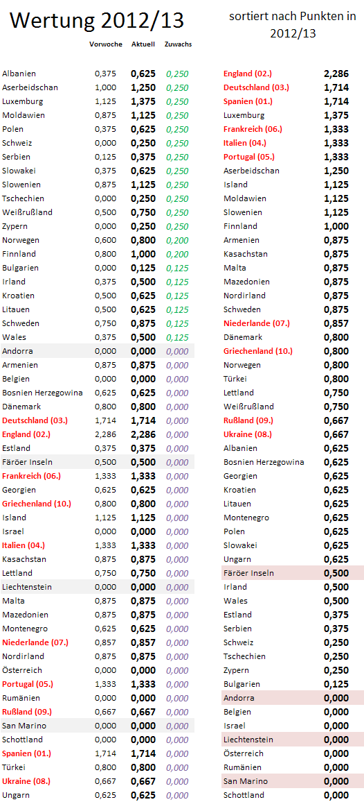 uefa5jw-zugewinne.png