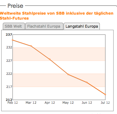 bildschirmfoto_2012-07-19_um_08.png