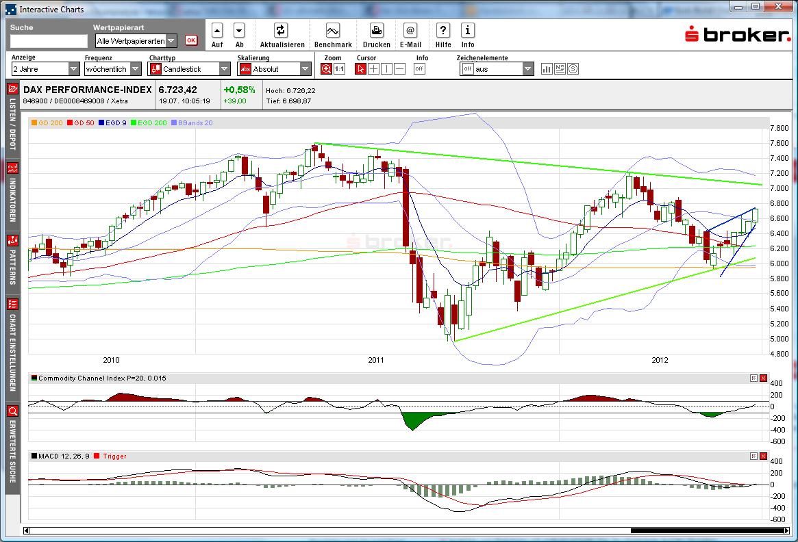 dax_woche_2012-07-19a.jpg