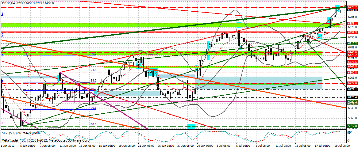 dax_240_min.gif