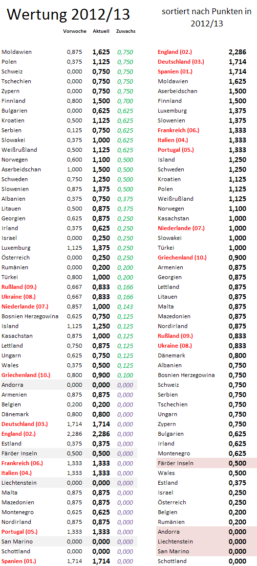 uefa5jw-zugewinne.png