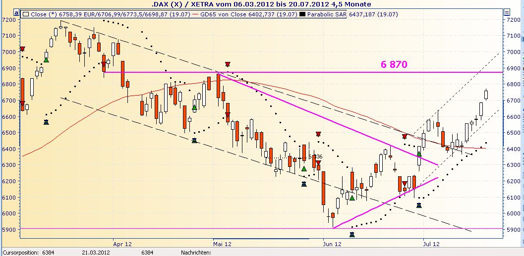 120719_dax_chart.jpg