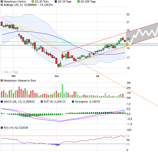 chart_quarter_morphosys.png