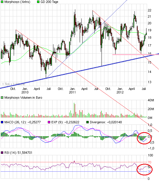 chart_3years_morphosys.png