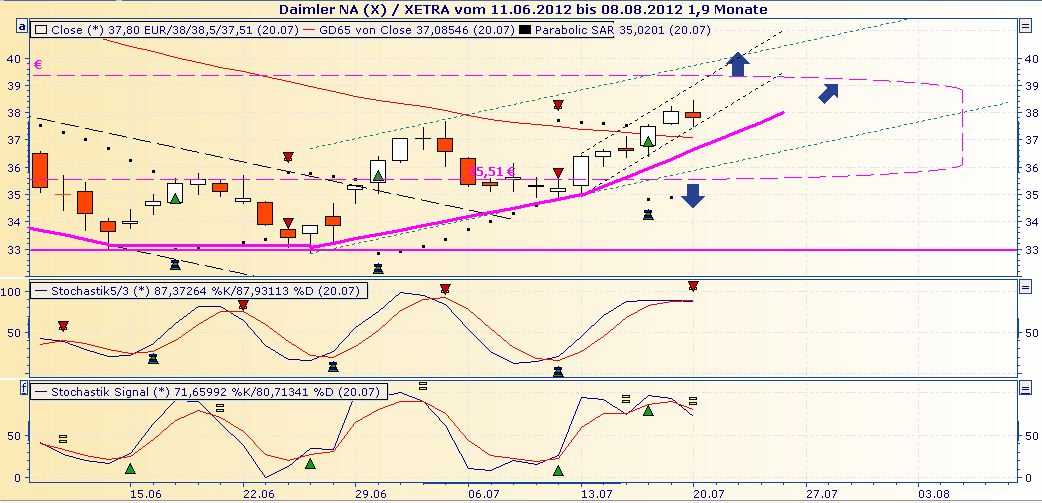 daimler_chart.jpg