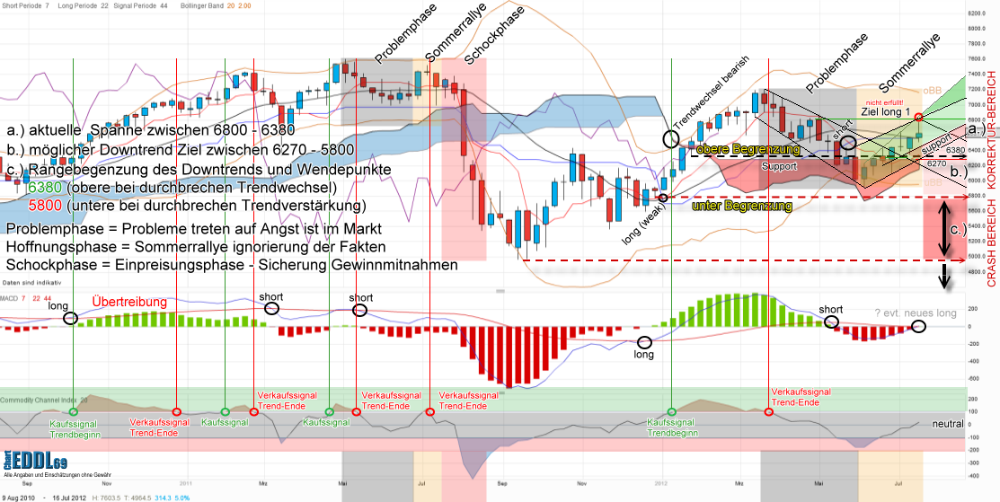 dax-weekly-20120720.png