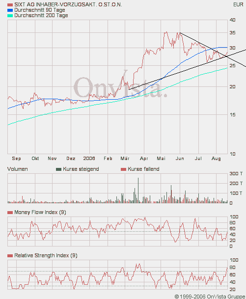 sixt_vz.gif