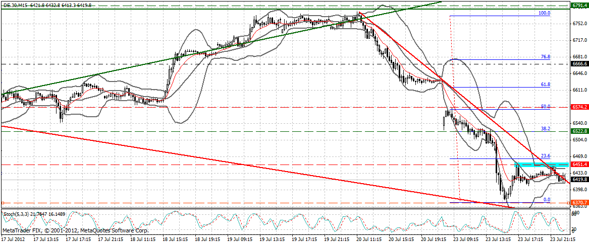 dax_15_min.gif