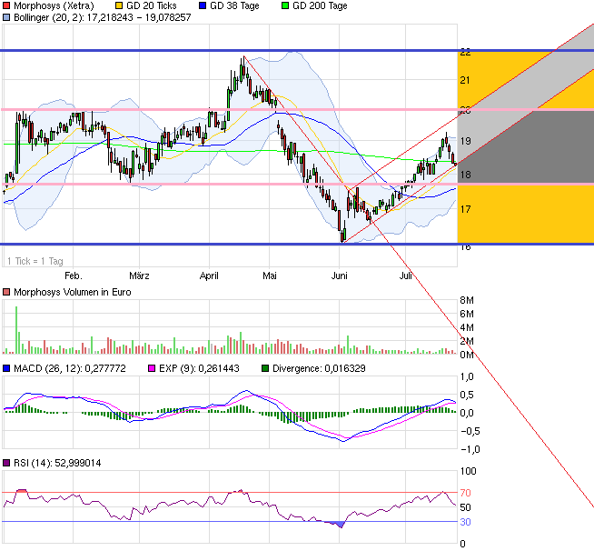 chart_halfyear_morphosys.png