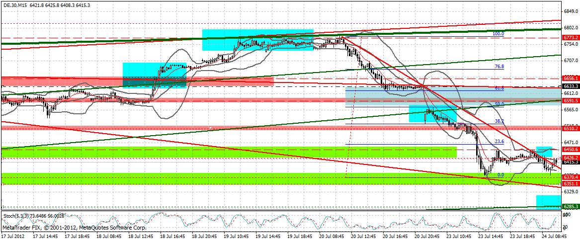 dax_15_min.gif