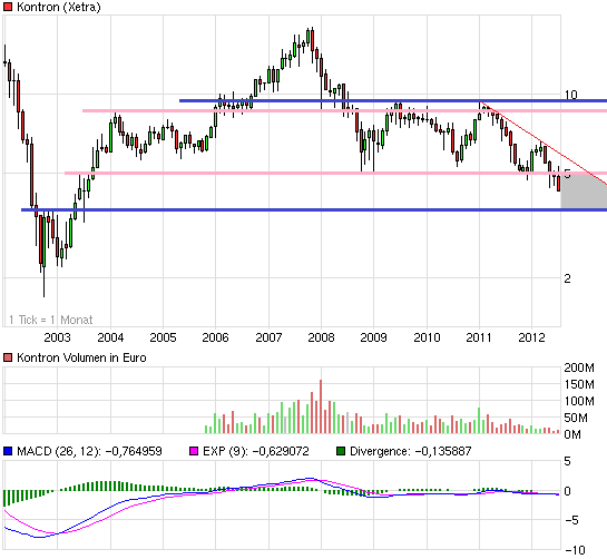 chart_10years_kontron.png