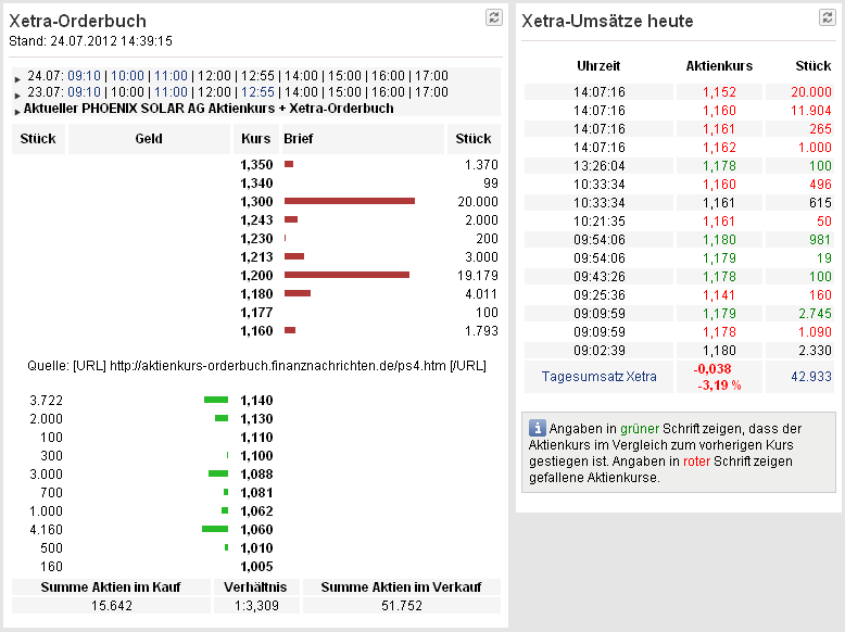 phoenix_solar-orderbuch.png