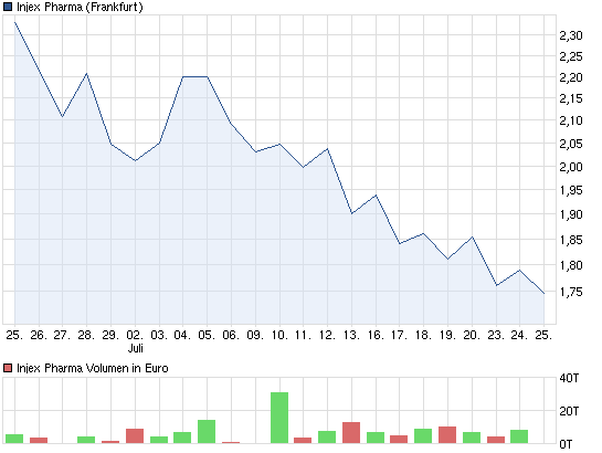 chart_month_injexpharma.png