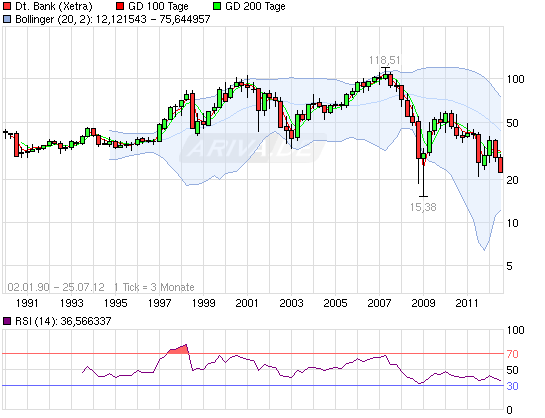 120725_chart_all_deutschebank.png