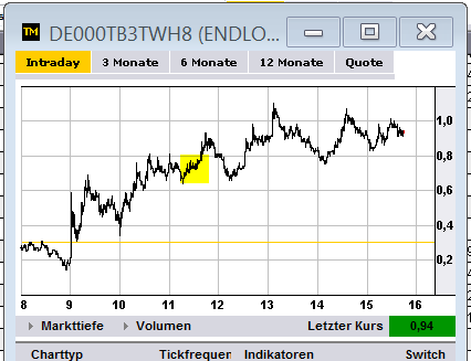 eur_usd_chart25juli.png