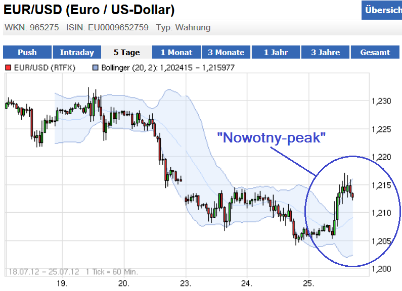 eur_usd_chart_von25juli.png