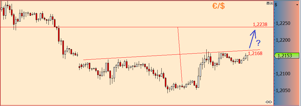 eur_usd_chart26juli.png