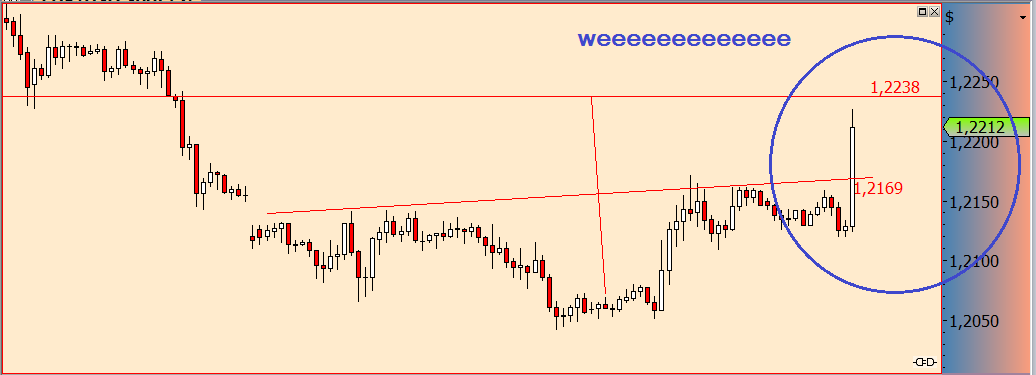 eur_usd_chart_target26juli.png