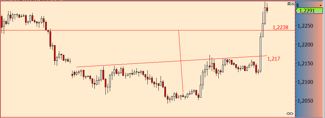 eur_usd_chart_target_mehr_als_erreicht26juli.png