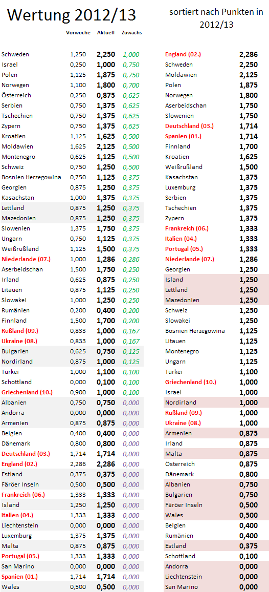 uefa5jw-zugewinne.png