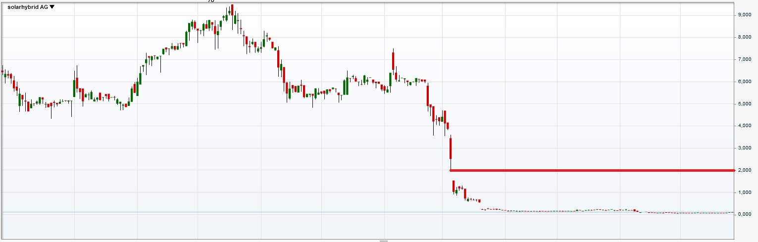 shl_chart.jpg