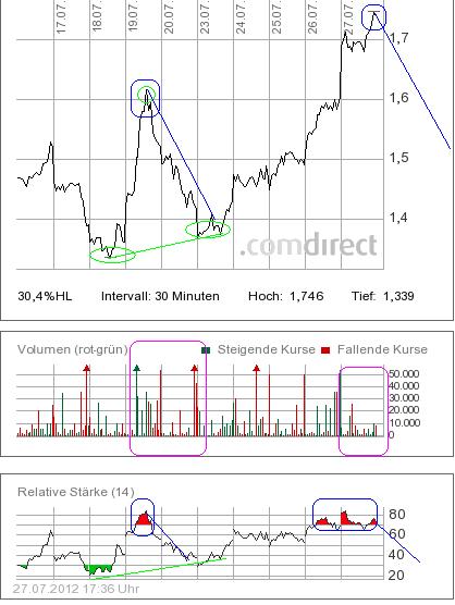 nokia_volumen_rsi_.jpg