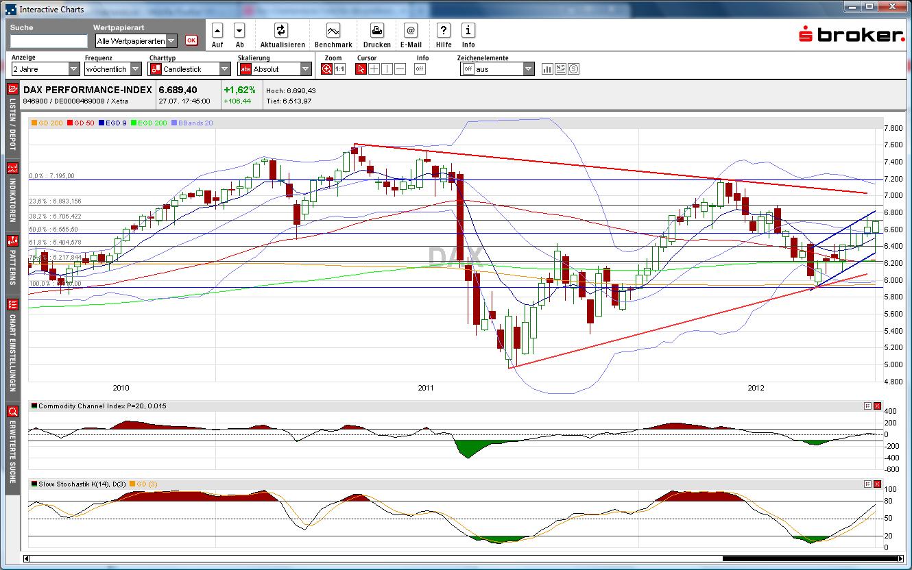 dax_weekly_2012-07-28a.jpg