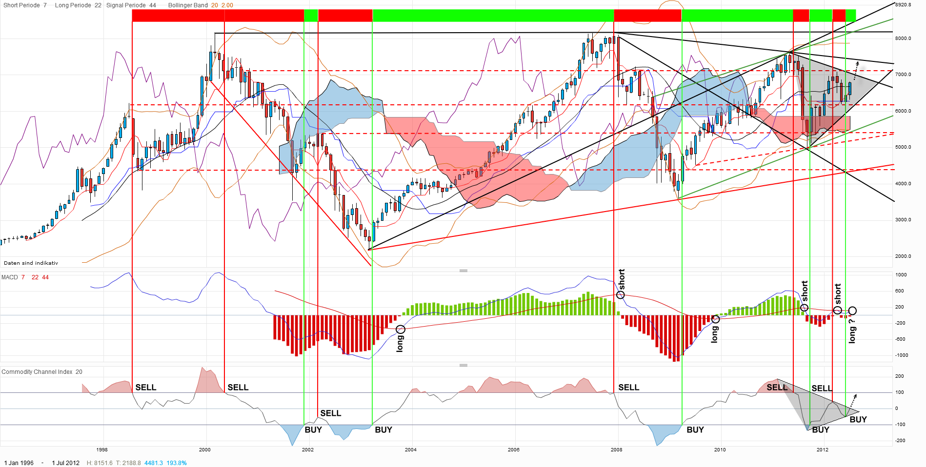 dax-monthly-20120727.png