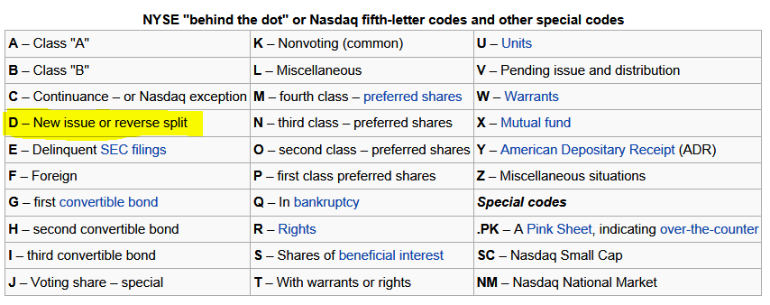 nasdaq_fifth_letter.png