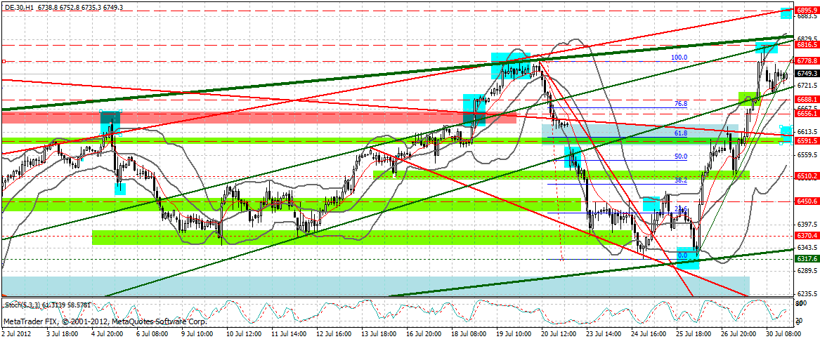 dax_60_min.gif