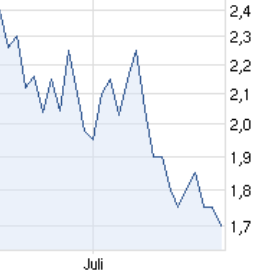 ijx_chart2.png