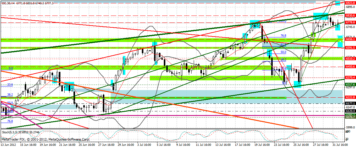 dax_240_min.gif