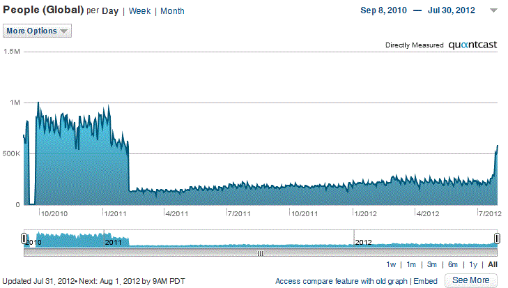 quantcast.gif