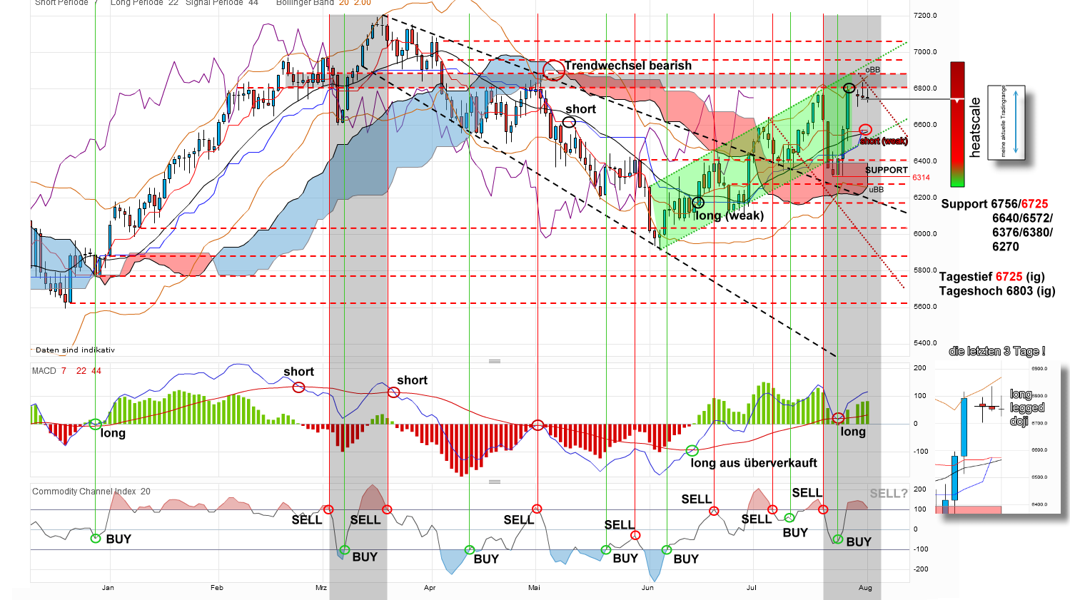 dax-20120801.png