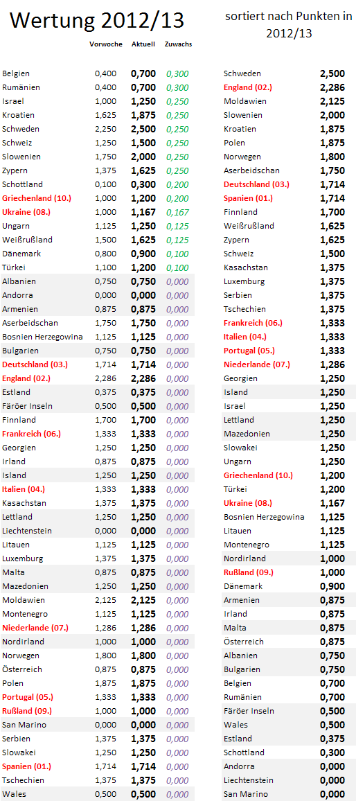 uefa5jw-zugewinne.png