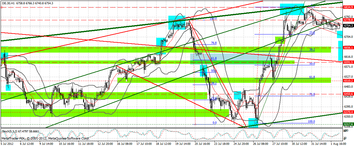 dax_60_min.gif