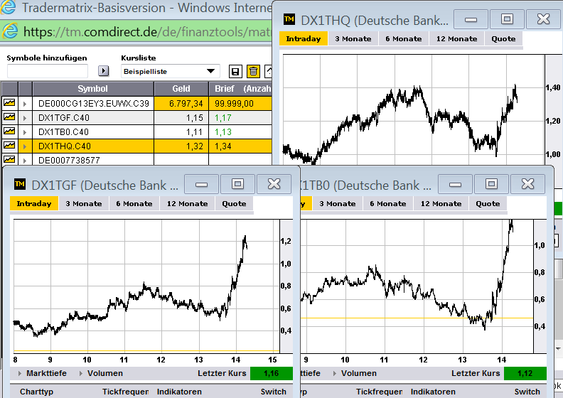 euro_long_mal3_1_2august.png