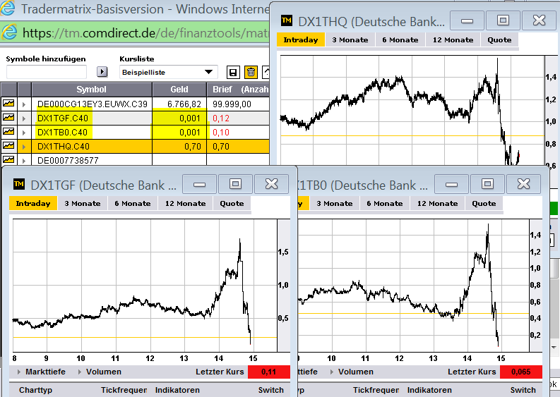 euro_long_mal3_3_1_2august.png