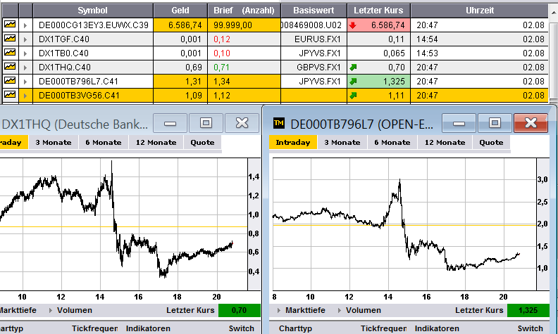 euro_long_mal3_4_1_2august.png