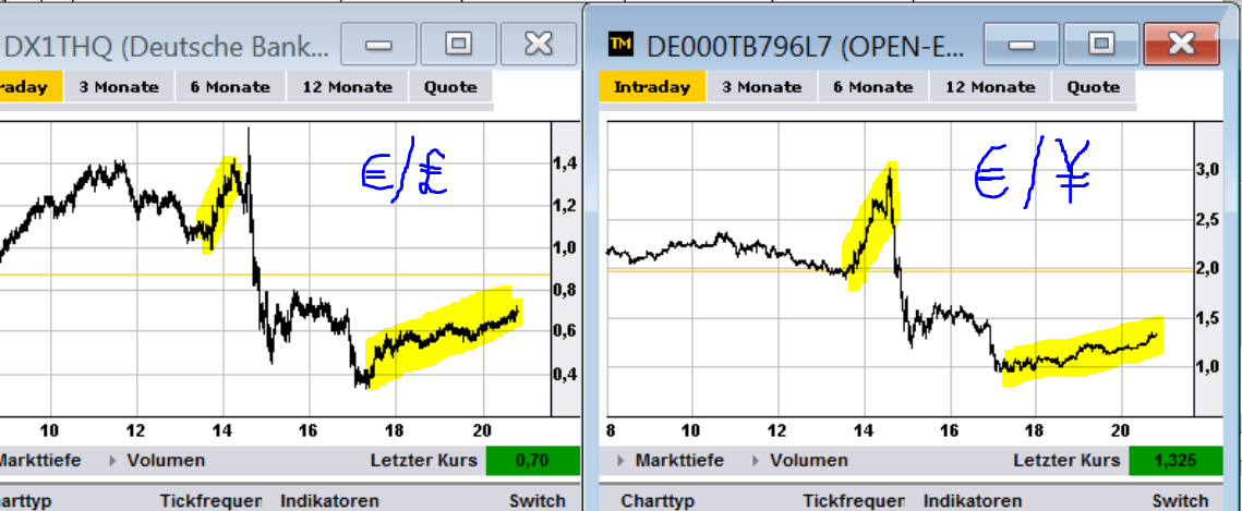 euro_long_mal3_5_1_2august.png