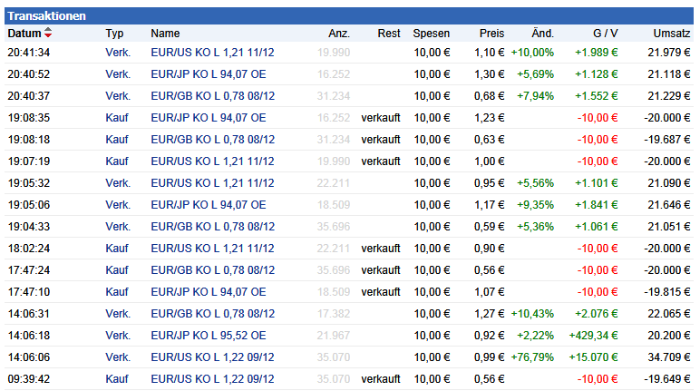 euro_trades2august.png